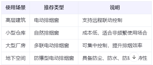 伊宁县兰州伊宁县排烟窗选购建议表